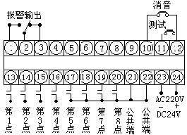 無電壓開關接點輸入